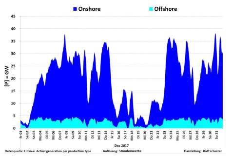 2018-01-On--&-Offshore